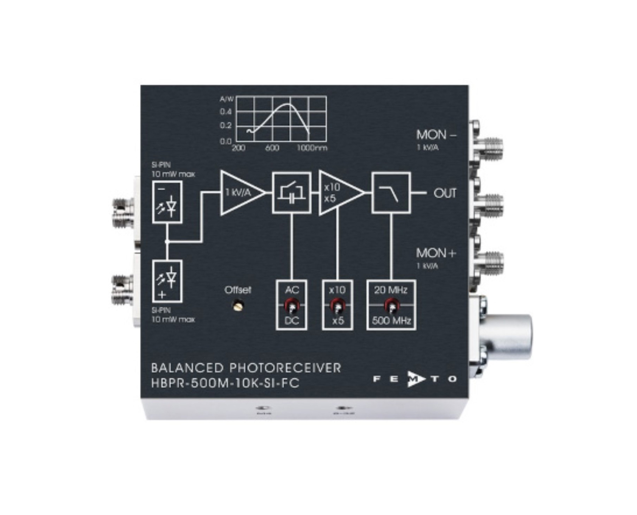 平衡式光接收器/光电探测器系列HBPR